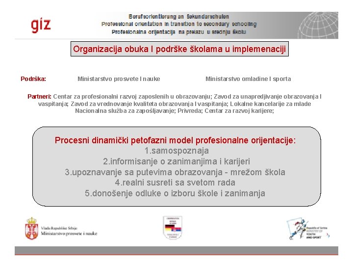 Organizacija obuka I podrške školama u implemenaciji Podrška: Ministarstvo prosvete I nauke Ministarstvo omladine