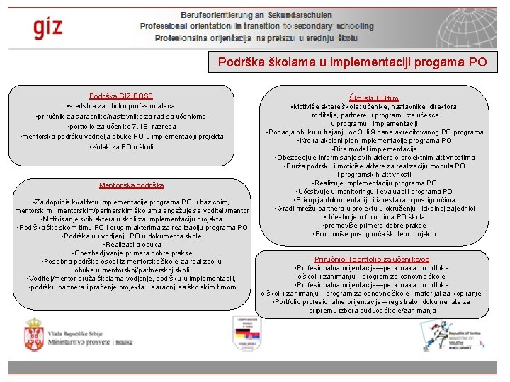 Podrška školama u implementaciji progama PO Podrška GIZ BOSS • sredstva za obuku profesionalaca