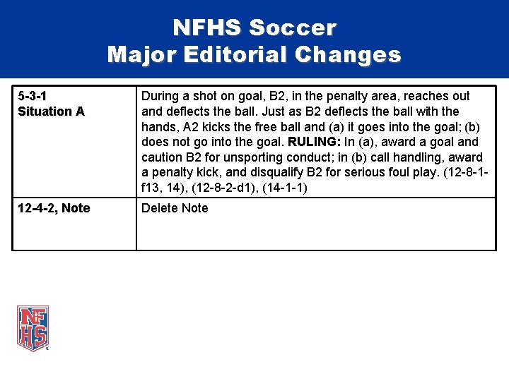 NFHS Soccer Major Editorial Changes 5 -3 -1 Situation A During a shot on
