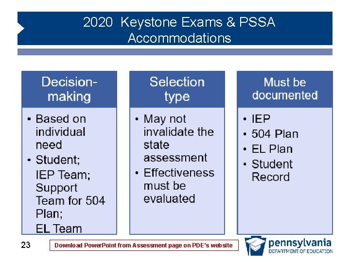 2020 Keystone Exams & PSSA Accommodations 23 Download Power. Point from Assessment page on 2020 Keystone Exams & PSSA Accommodations 23 Download Power. Point from Assessment page on