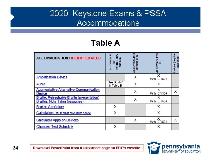 2020 Keystone Exams & PSSA Accommodations Table A 34 Download Power. Point from Assessment 2020 Keystone Exams & PSSA Accommodations Table A 34 Download Power. Point from Assessment