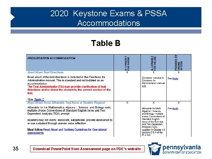 2020 Keystone Exams & PSSA Accommodations Table B 35 Download Power. Point from Assessment 2020 Keystone Exams & PSSA Accommodations Table B 35 Download Power. Point from Assessment
