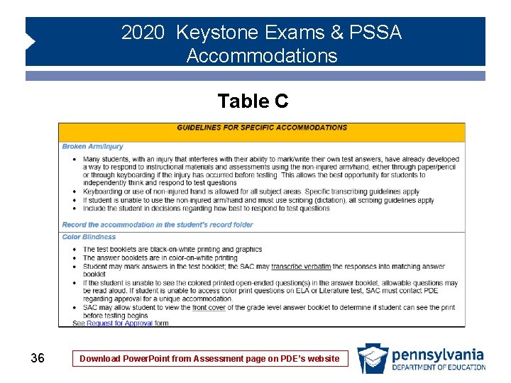 2020 Keystone Exams & PSSA Accommodations Table C 36 Download Power. Point from Assessment 2020 Keystone Exams & PSSA Accommodations Table C 36 Download Power. Point from Assessment