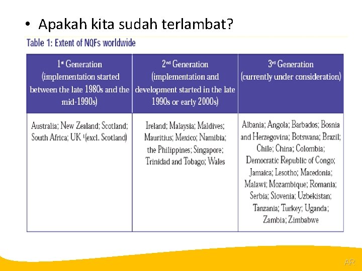 @R • Apakah kita sudah terlambat? AR 