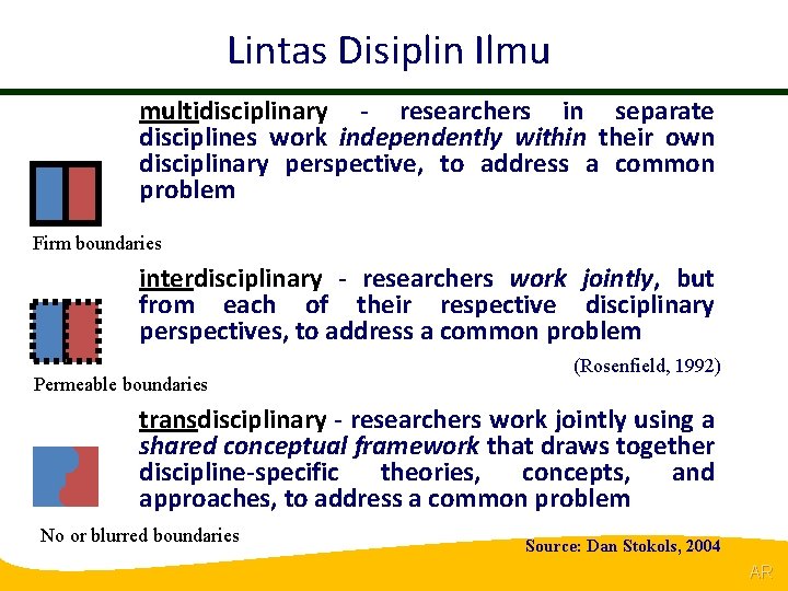 @R Lintas Disiplin Ilmu multidisciplinary - researchers in separate disciplines work independently within their