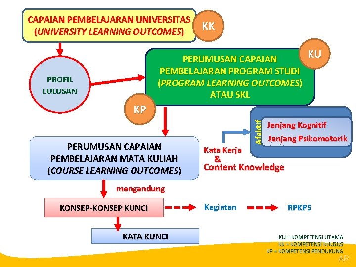 @R CAPAIAN PEMBELAJARAN UNIVERSITAS (UNIVERSITY LEARNING OUTCOMES) KK KU PERUMUSAN CAPAIAN PEMBELAJARAN PROGRAM STUDI