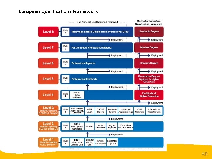 @R European Qualifications Framework AR 