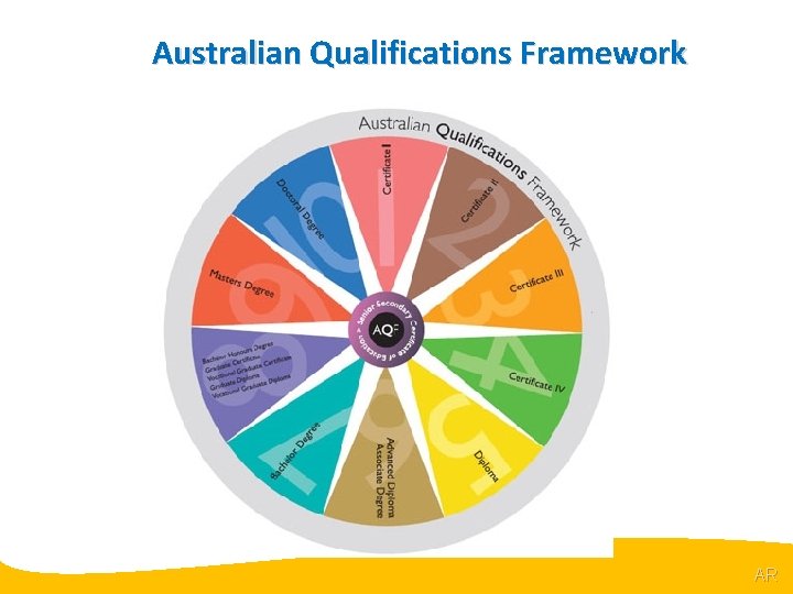 @R Australian Qualifications Framework AR 