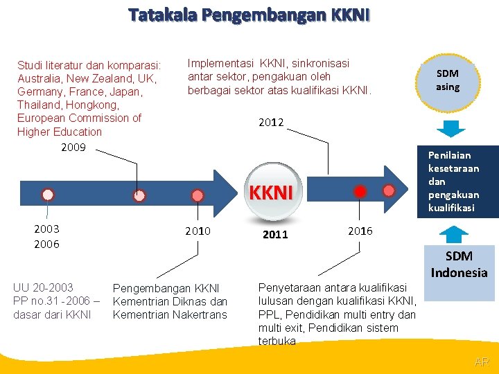 Tatakala Pengembangan KKNI Studi literatur dan komparasi: Australia, New Zealand, UK, Germany, France, Japan,