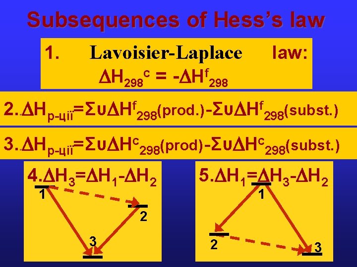 Subsequences of Hess’s law 1. Lavoisier-Laplace Н 298 c = - Нf 298 law: