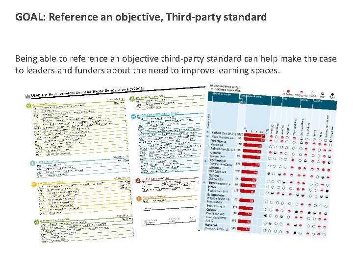 GOAL: Reference an objective, Third-party standard Being able to reference an objective third-party standard
