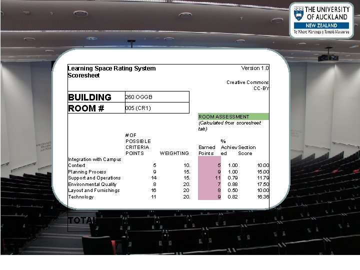  BUILDING ROOM # 260 OGGB 005 (CR 1) # OF POSSIBLE CRITERIA POINTS