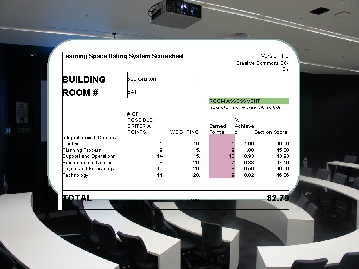  Learning Space Rating System Scoresheet BUILDING ROOM # Integration with Campus Context Planning