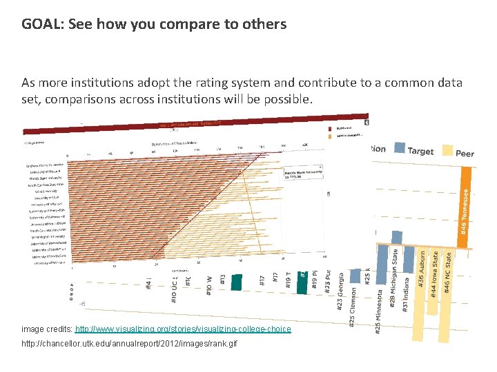 GOAL: See how you compare to others As more institutions adopt the rating system