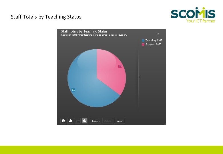 Staff Totals by Teaching Status 