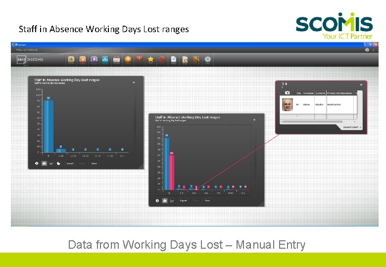 Staff in Absence Working Days Lost ranges Data from Working Days Lost – Manual