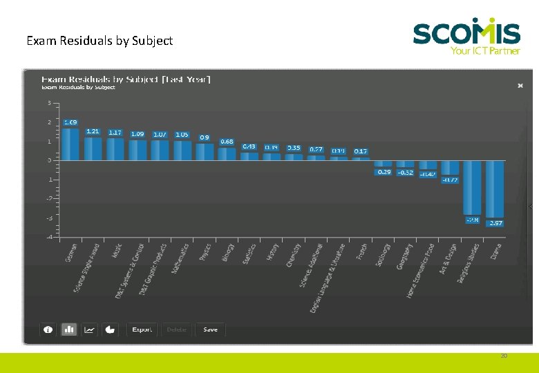 Exam Residuals by Subject 20 