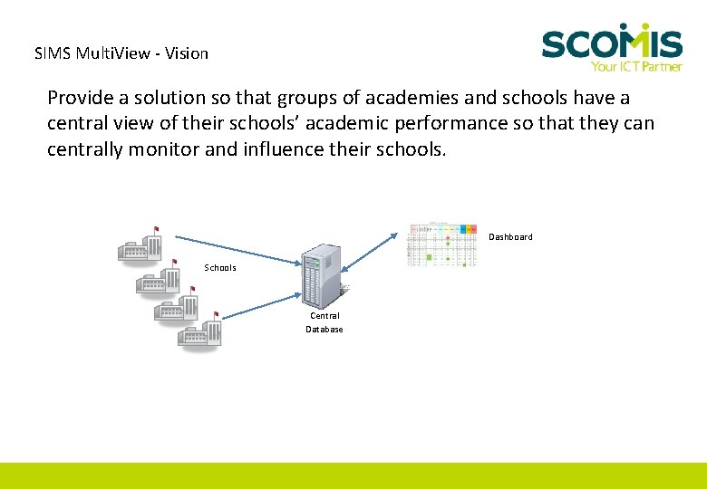 SIMS Multi. View - Vision Provide a solution so that groups of academies and