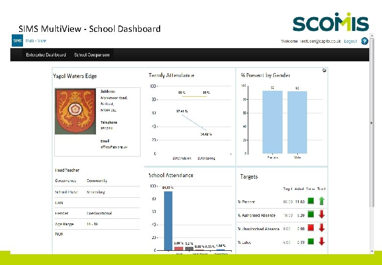 SIMS Multi. View - School Dashboard 