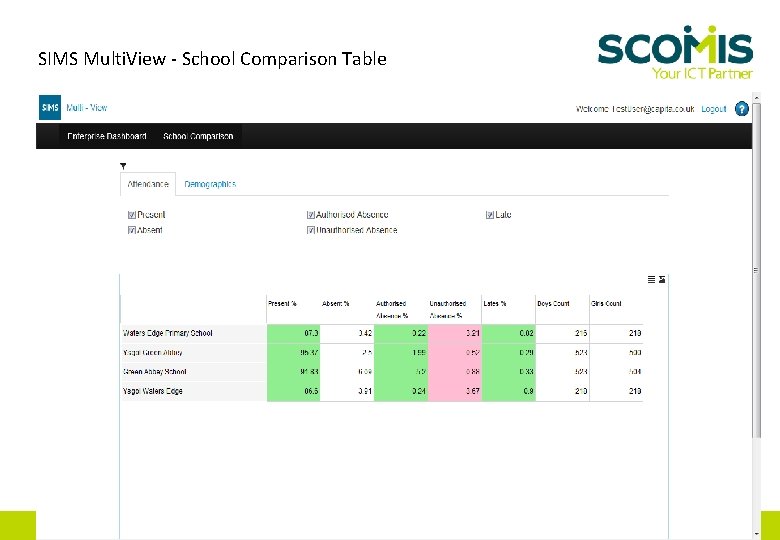 SIMS Multi. View - School Comparison Table 