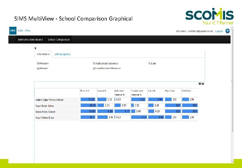 SIMS Multi. View - School Comparison Graphical 