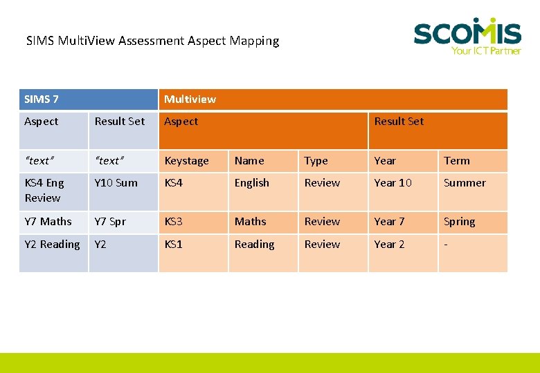 SIMS Multi. View Assessment Aspect Mapping SIMS 7 Multiview Aspect Result Set “text” Keystage