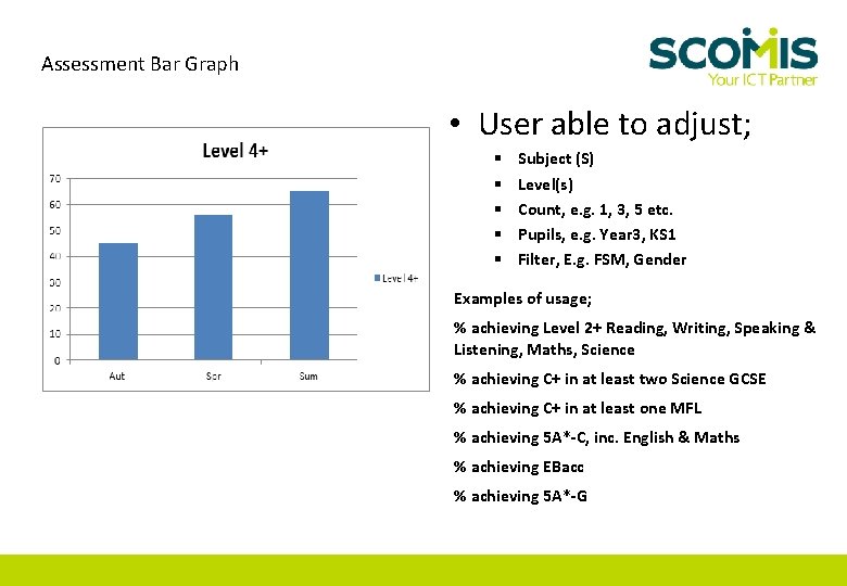 Assessment Bar Graph • User able to adjust; § § § Subject (S) Level(s)