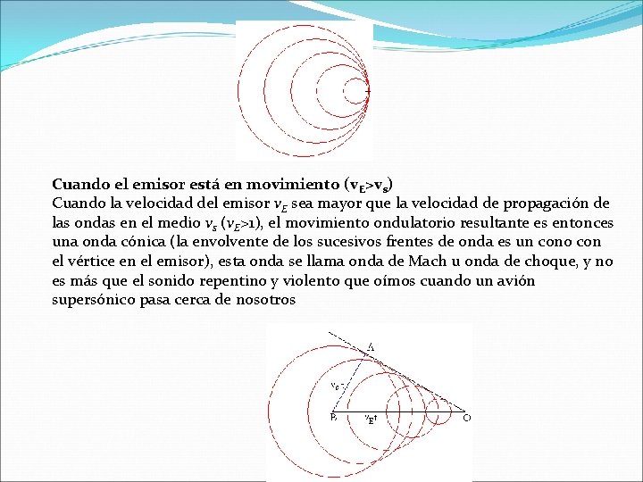 Cuando el emisor está en movimiento (v. E>vs) Cuando la velocidad del emisor v. Cuando el emisor está en movimiento (v. E>vs) Cuando la velocidad del emisor v.