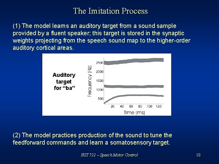 The Imitation Process (1) The model learns an auditory target from a sound sample