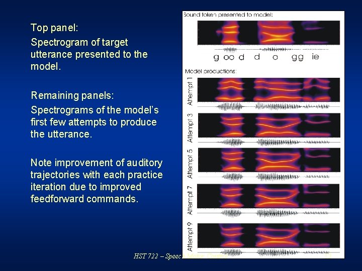 Top panel: Spectrogram of target utterance presented to the model. Remaining panels: Spectrograms of