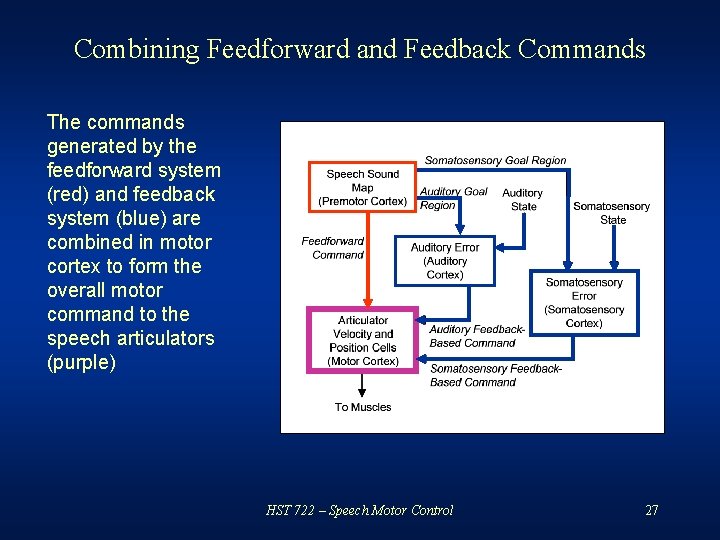 Combining Feedforward and Feedback Commands The commands generated by the feedforward system (red) and