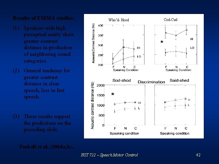 Results of EMMA studies: Who’d- Hood Cod-Cud (1) Speakers with high perceptual acuity show