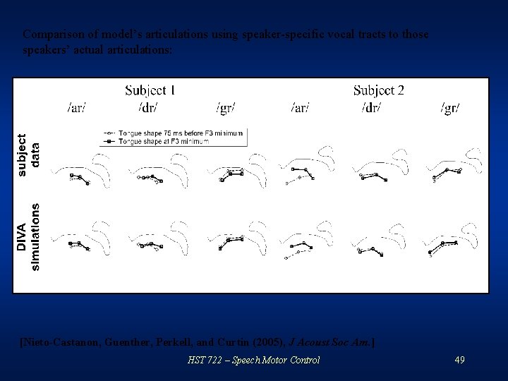 Comparison of model’s articulations using speaker-specific vocal tracts to those speakers’ actual articulations: [Nieto-Castanon,