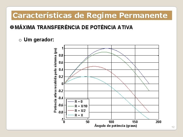 Características de Regime Permanente MÁXIMA TRANSFERÊNCIA DE POTÊNCIA ATIVA Potência ativa recebida pelo sistema