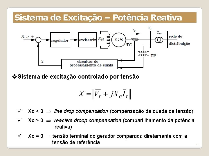 Sistema de Excitação – Potência Reativa Sistema de excitação controlado por tensão ü Xc