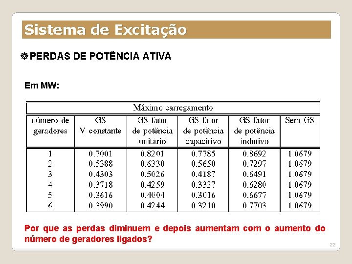 Sistema de Excitação PERDAS DE POTÊNCIA ATIVA Em MW: Por que as perdas diminuem
