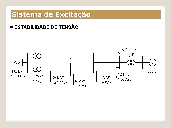 Sistema de Excitação ESTABILIDADE DE TENSÃO 