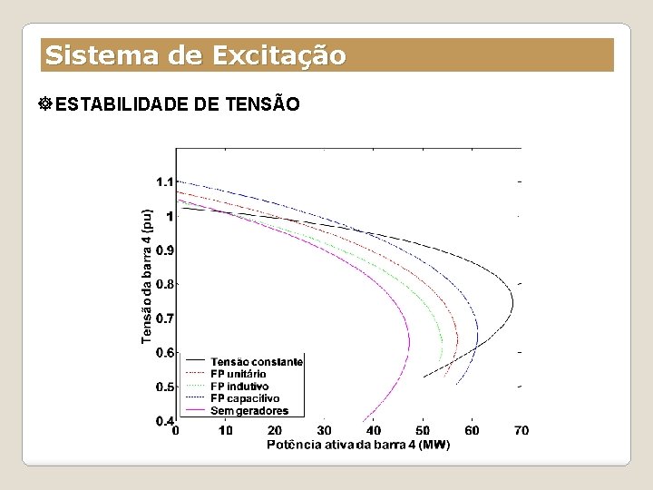 Sistema de Excitação ESTABILIDADE DE TENSÃO 