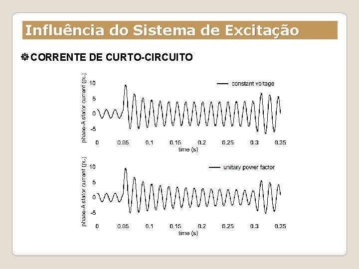 Influência do Sistema de Excitação CORRENTE DE CURTO-CIRCUITO 