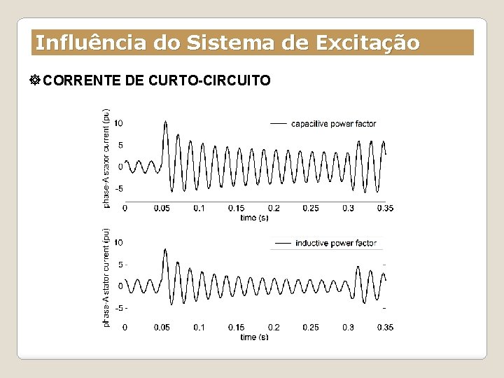 Influência do Sistema de Excitação CORRENTE DE CURTO-CIRCUITO 
