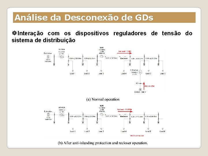 Análise da Desconexão de GDs Interação com os dispositivos reguladores de tensão do sistema