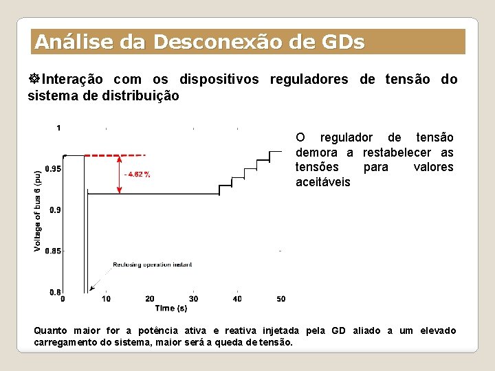 Análise da Desconexão de GDs Interação com os dispositivos reguladores de tensão do sistema