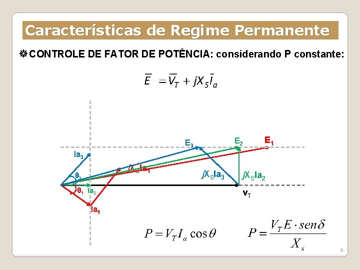 Características de Regime Permanente CONTROLE DE FATOR DE POTÊNCIA: considerando P constante: E 2