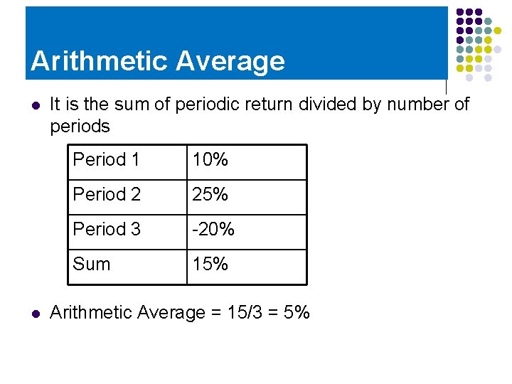 Arithmetic Average l l It is the sum of periodic return divided by number