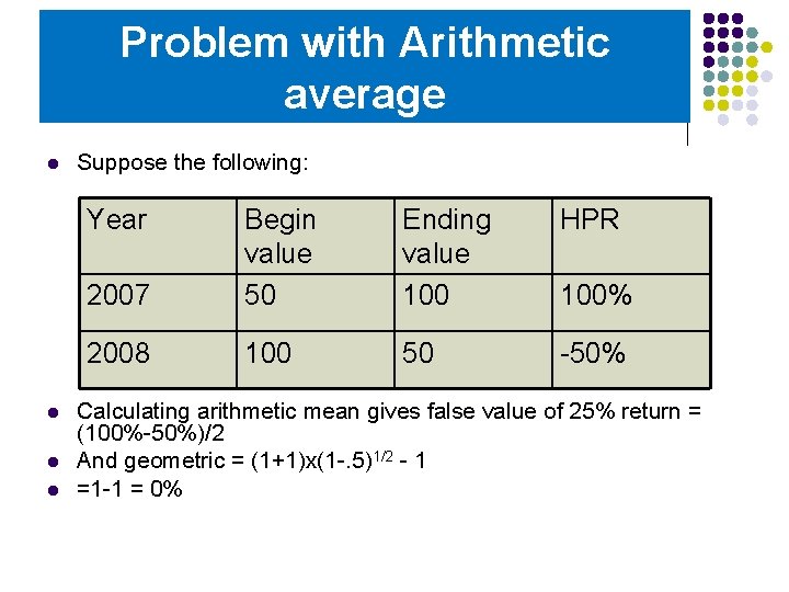 Problem with Arithmetic average l Suppose the following: Year l l l Ending value