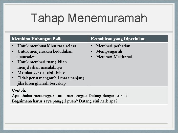 Tahap Menemuramah Membina Hubungan Baik Kemahiran yang Diperlukan • Untuk membuat klien rasa selesa