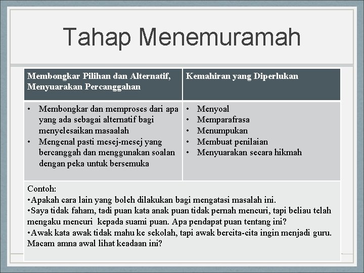 Tahap Menemuramah Membongkar Pilihan dan Alternatif, Menyuarakan Percanggahan Kemahiran yang Diperlukan • Membongkar dan