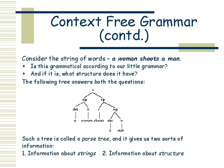 Context Free Grammar (contd. ) Consider the string of words – a woman shoots