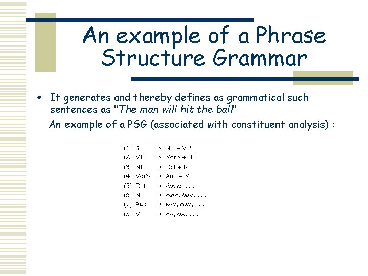 An example of a Phrase Structure Grammar w It generates and thereby defines as