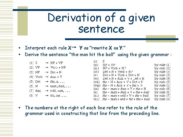 Derivation of a given sentence w Interpret each rule X Y as “rewrite X